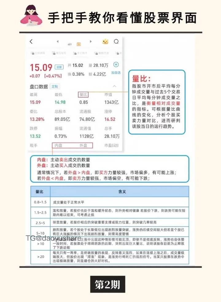 依依学金融 | 2026-05-23照片 岱宗夫如何 第10张